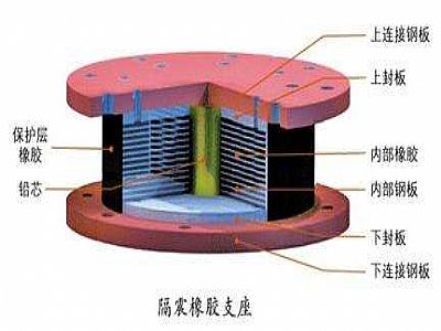 峡江县通过构建力学模型来研究摩擦摆隔震支座隔震性能