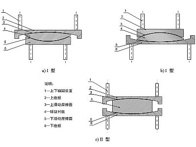 峡江县建筑摩擦摆隔震支座分类、标记、规格