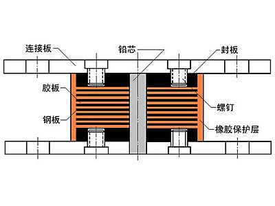 峡江县抗震支座施工-普通板式橡胶支座厂家